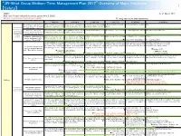 “JR-West Group Medium-Term Management Plan 2017” Overview of Major Initiatives 1 【Safety】