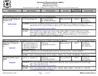 Schedule of Proposed Action (SOPA) 01/01/2017 to 03/31/2017 Willamette National Forest This Report Contains the Best Available Information at the Time of Publication