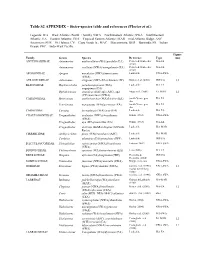 Table S2 APPENDIX – Sister-Species Table and References (Floeter Et Al.)