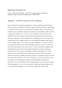 Appendix 1. Results for the Species Not in Database