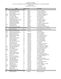 FOR OFFICIAL USE ONLY FY17 Lieutenant Colonel Army Competitive Category Centralized Selection List