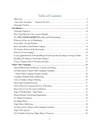 Table of Contents Objectives