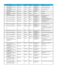 S. No. INSTITUTE NAME STATE LAST NAME FIRST NAME PROGRAMME COURSE 1 DR
