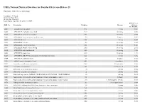 USDA National Nutrient Database for Standard Referencerelease 28