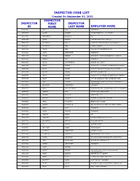 INSPECTOR CODE LIST Created on September 01, 2021 INSPECTOR INSPECTOR FIRST INSPECTOR ID NAME LAST NAME EMPLOYER NAME 000234700 0000 0000 UNKNOWN