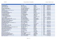 Licensed Contractor Report