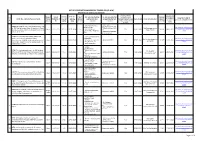 List of Contracts Awarded by Tender Cell(O & M)