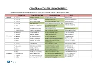 Collegi Uninominali*