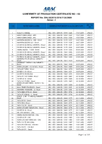 CONFIRMITY of PRODUCTION CERTIFICATE NO – 03 REPORT No