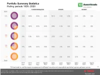 Portfolio Summary Statistics Rolling Periods 1926–2020