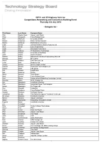Delegate List