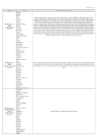 Dokumentace Site Upc.Pdf