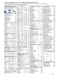 C-Zone MAY 05.XLS -.:: GEOCITIES.Ws