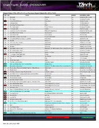 Chart: Top50 AUDIO CROSSOVER