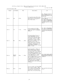 List of Activities As Based on Those in Mayors for Peace Action Plan from April 2019
