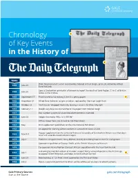 Chronology of Key Events in the History of the Daily Telegraph