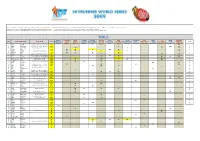Each Race Will Assign Points Based on The