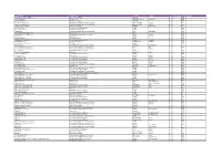 C & C Alpha Group Limited
