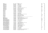 Company Date Type Resid Proposal Vote Rescode CARR's GROUP