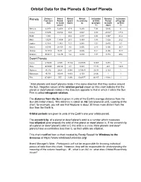 Orbital Data for the Planets & Dwarf Planets