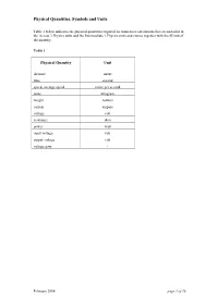 Quantity Symbol Sheet