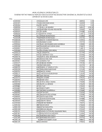 DIVIDEND-24, ISSUED DT.07.10.2015) UNPAID LIST AS on 06.01.2016 S.No