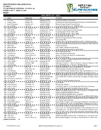 Entry List - 450Sx