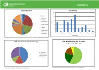 Isle of Wight Forest Plan Statistics and Approval