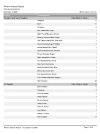 Write-In Names Report 2020 General Election November 3, 2020 Miami County, Kansas