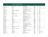 2017-2017 Siuc Salary Database