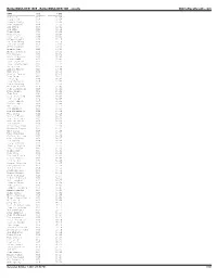 Bolderboulder 10K Results