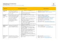 COVID-19 Meeting & Event Restrictions