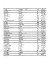 List of Suppliers As of October 17, 2018