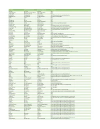 Item Name Vietnamese Translation Spanish Translation Instructions