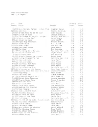 Accelerated Reader Test List Report Test Book Reading