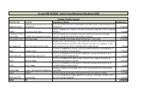 Circular RW 10/2020 - Active Travel Measures Allocations 2020