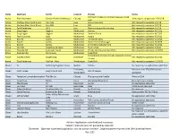 Variance Applications Overview Spreadsheet 7.20.21.Xlsx