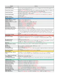 KJAX 2018 Product Criteria.Xlsx
