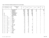 Page 1 of 86 Table C-13: Distribution of Population by Religion, Residence and Community