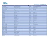 Afaa Preferred Provider Program