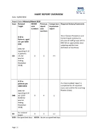 HAIRT REPORT OVERVIEW Date: 26/04/2019