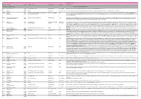 Siteslist-Basingstoke.Pdf