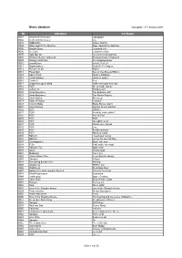 Music Database Nr Interpret CD-Name