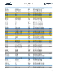 2021 State Based National Age Challenge Results
