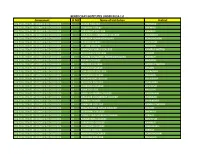 Component Sl NO Name of Institution District BENEFICIARY INSTITUTES