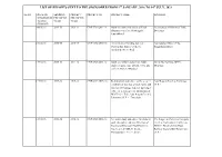 LIST of REPORTS SENT to the SPONSORER from 1ST JANUARY, 2016 to 14Th JULY, 2021