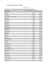 Treasury Reporting Rates of Exchange, As of June 30, 2021