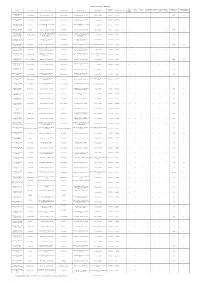 HMO Extended Register