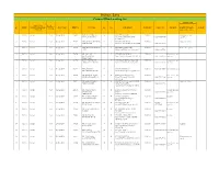 Corneal Blind Waiting List District