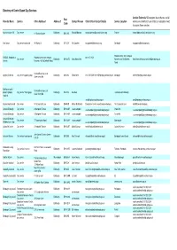 Directory of Centre Based Day Services